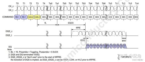 Lbpg4 LED 的图像结果