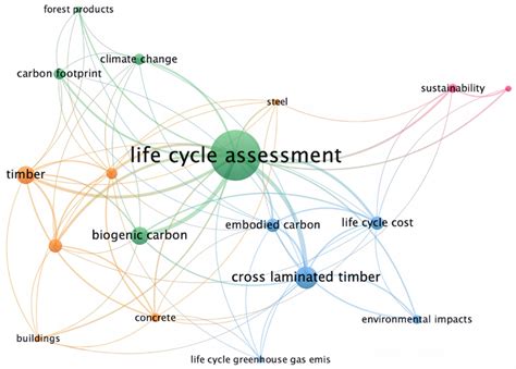 Carbon Footprint Variability in Engineered Wood Products for Timber ...