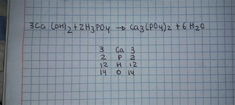 balanceo por tanteo: Ca(OH)2+H3PO4->Ca3(PO4)+H2Opongo todos mis puntos ...