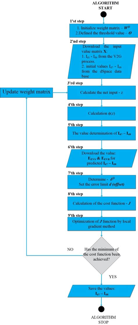 Algorithm in Research Paper Example 的图像结果