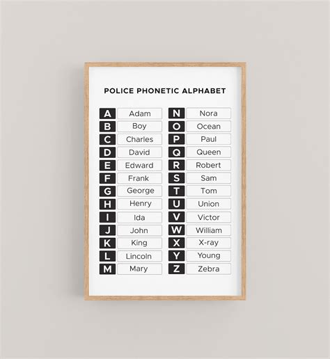 Police Phonetic Alphabet Chart, Police Mnemonic Alphabet, LAPD NYPD ...