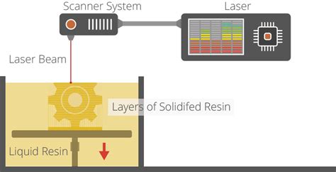 Image result for 3D Processing Tutorial