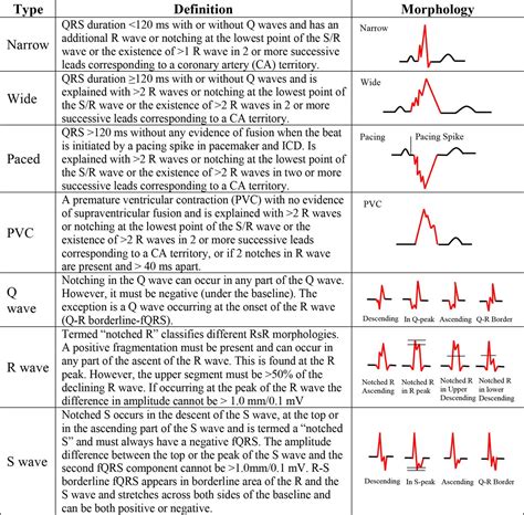 Predicting arrhythmias in primary prevention heart failure patients ...