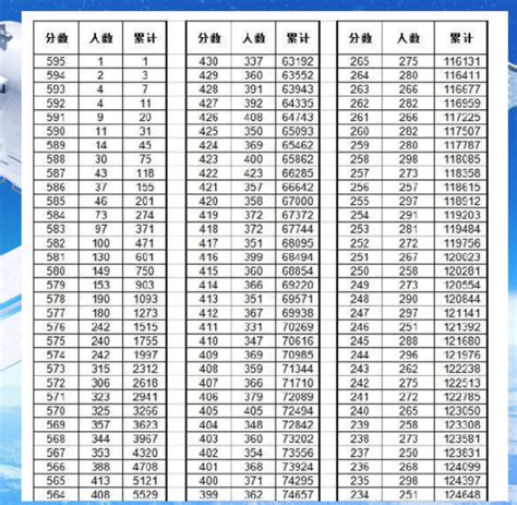 2022邯郸中考8人加分100分，中考总成绩第一名647分，远超满分600 - 哔哩哔哩