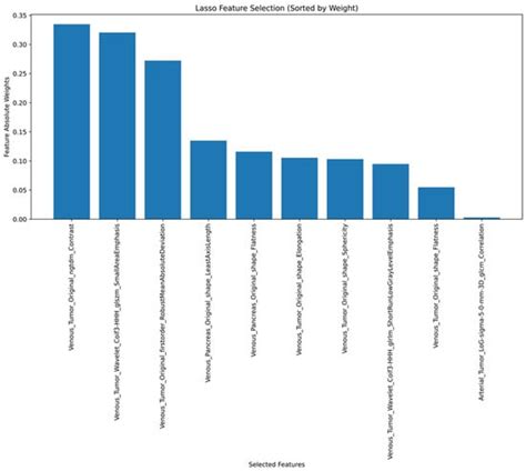 Cancers | An Open Access Journal from MDPI