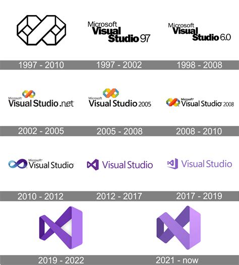 vs Code JSON Python に対する画像結果