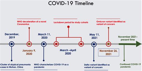 Frontiers | Temporal trends in cardiovascular care: Insights from the COVID-19 pandemic