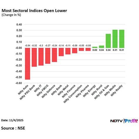 Stock Market Today: Nifty Ends Below 25,600, Sensex Slumps Over 500 ...
