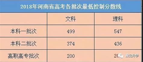 大学生平均生活费近2000元，为啥还不够花？__财经头条