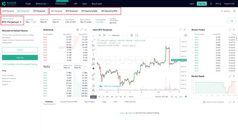 Image result for Kucoin Futures Tutorial