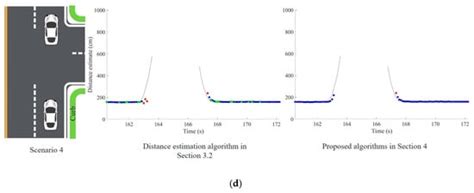 Low-Cost Curb Detection and Localization System Using Multiple ...