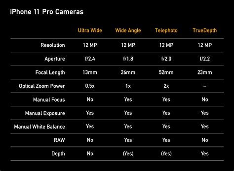 Image result for iPhone Generations Camera Resolution