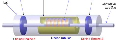 Micro Generation System Using Ci Engine 的图像结果