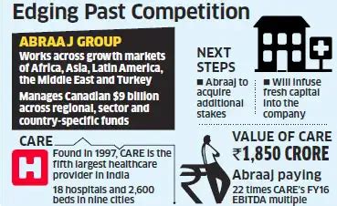 Dubai-based Abraaj Group buys 72% holding in CARE Hospitals - The ...