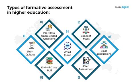 Image result for Types of Formative Assessment