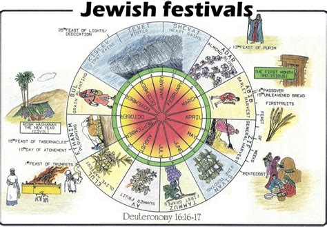Hebrew To English Calendar Conversion | Plan Your Year Easily!