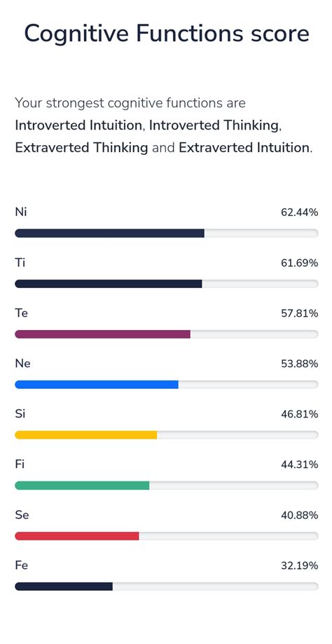 Can you guys tell what's my type? : r/mbti