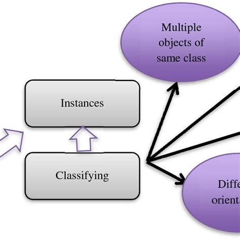 Image result for CNN Word Level Algorithm