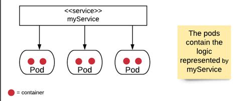Kubernetes API Tutorial 的图像结果