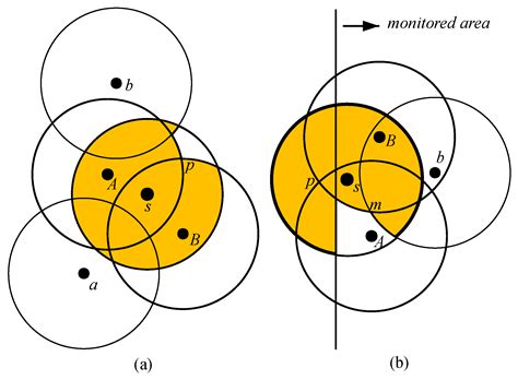 Pre-Scheduled and Self Organized Sleep-Scheduling Algorithms for ...