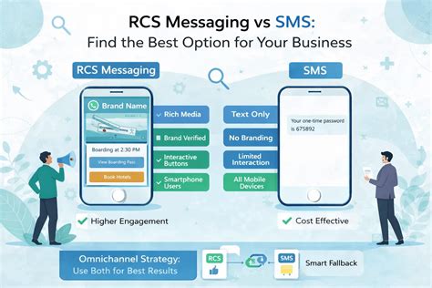 RCS vs SMS for Business: Features, Benefits & Use Cases | WABA NXCMSG ...