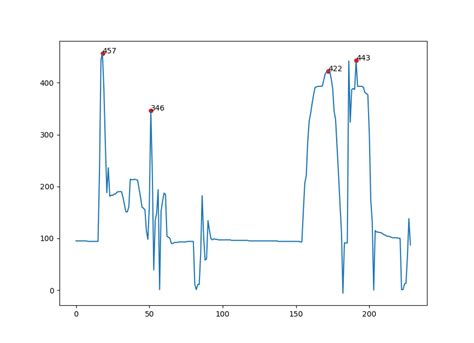 Python Find Peaks 的图像结果
