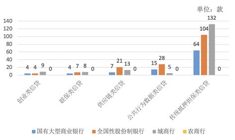 小微企业贷款余额首破4万亿_第15056版：要闻_2023-02-09_南方日报数字报_南方网