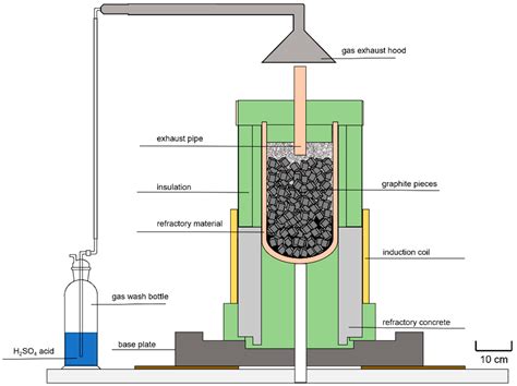 Optimization of a Pyrometallurgical Process to Efficiently Recover Valuable Metals from ...