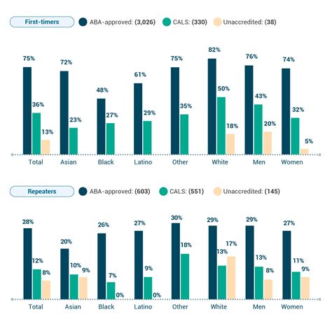 California Bar Exam Pass Rates - Law School Profile