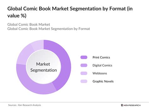 Global Comic Book Market, Growth Opportunities and Strategic Insights ...