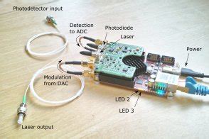 Image result for Laser Projection Display with Python