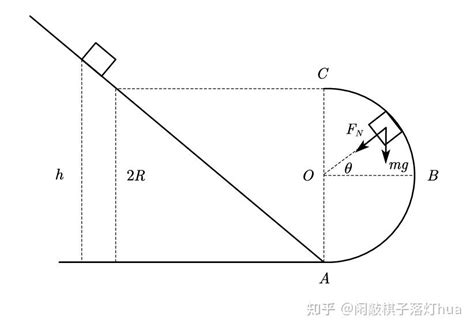 【解题研究】圆周运动脱离轨道 - 知乎