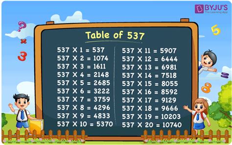 Multiplication Table of 537 | 537 Times Table | Download PDF