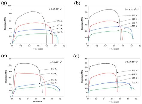 Room-Temperature Strengthening, Portevin-Le Chatelier Effect, High ...