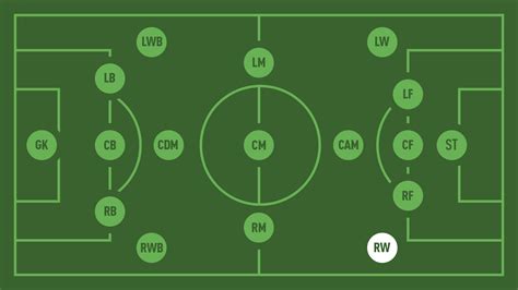 Right-Wing Back Position 的图像结果