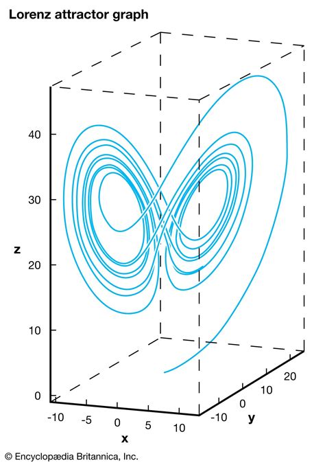 Image result for Weather Forecasting Methods