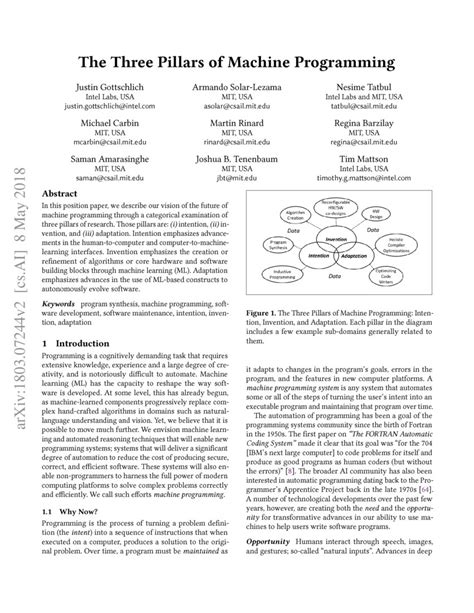 Machine Programming Computer Engineering 的图像结果