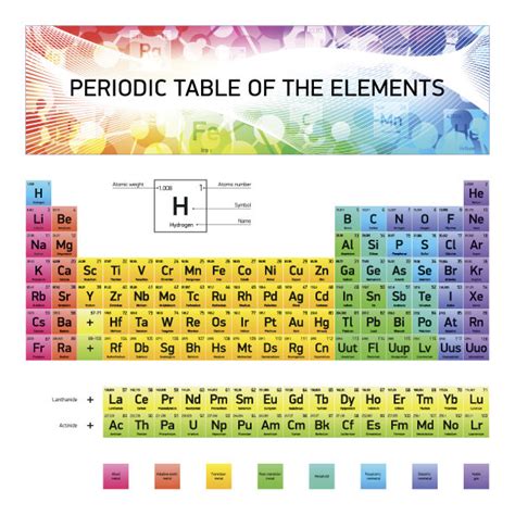 化学元素的周期表 向量例证. 插画 包括有 原子, 高尚, 氦气, 金属, 设计, 门捷列夫, 定期, 化学 - 37851254