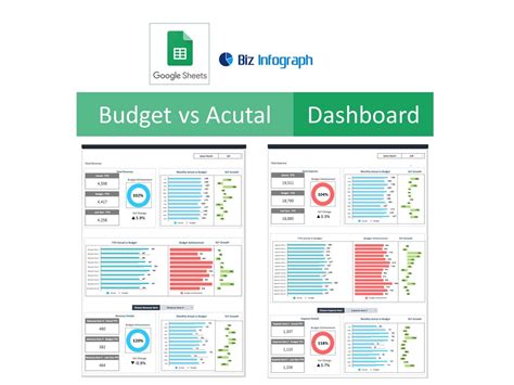 Budget Vs Actual Dashboard Template - Biz Infograph