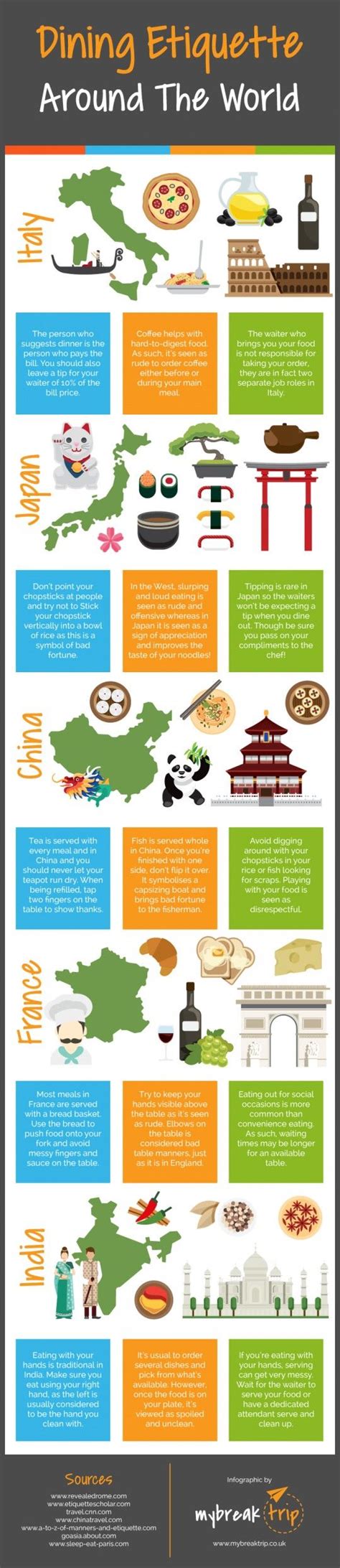 Cultural Differences Examples 的图像结果