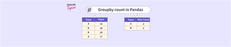 Image result for Python Group by Count