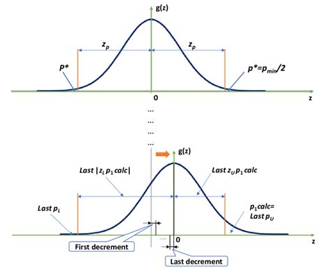 SIMPLE Algorithm Explained 的图像结果