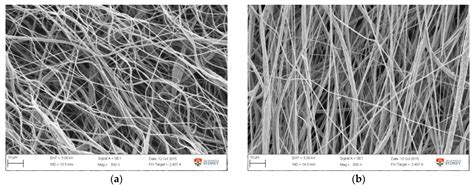 Modelling and Optimization of Polycaprolactone Ultrafine-Fibres ...