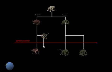 Alien Evolution Tree 的图像结果