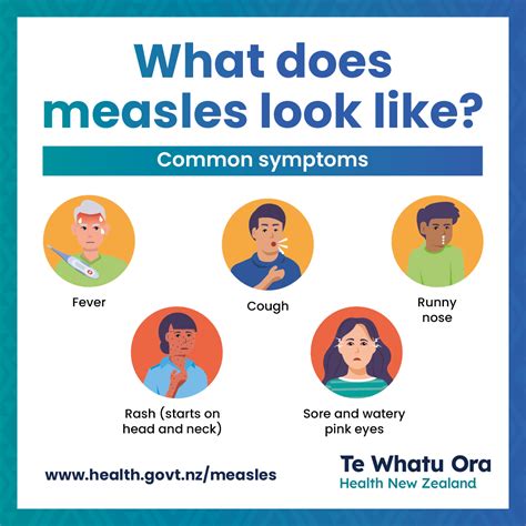 Measles Symptoms Pictures