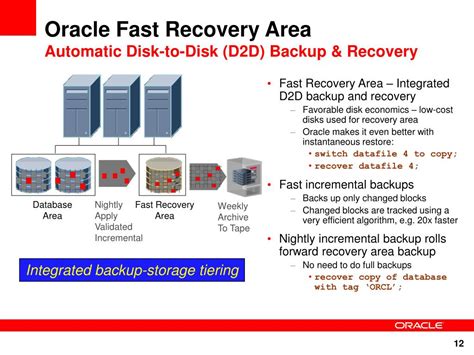 Image result for Oracle Database Backup and Recovery