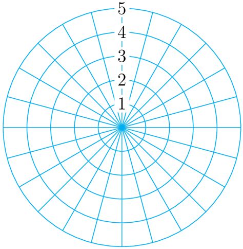 Polar and Rectangular Graphs 的图像结果
