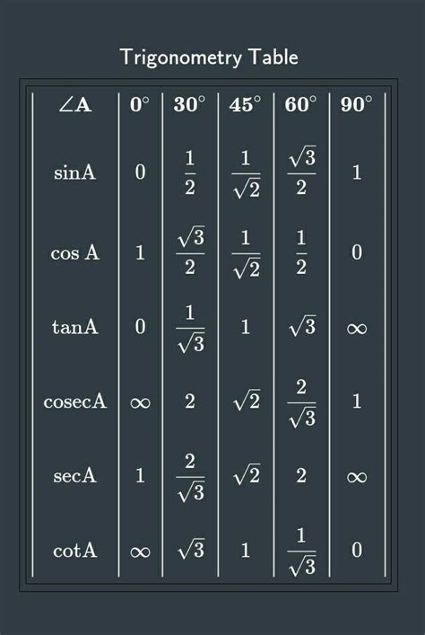 i know trigonometry tablehow too get like that answer - Brainly.in