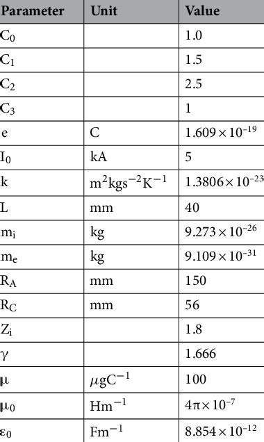 Image result for Parameters Math