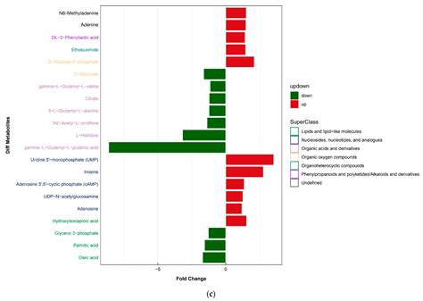 Inosine and D-Mannose Secreted by Drug-Resistant Klebsiella pneumoniae ...